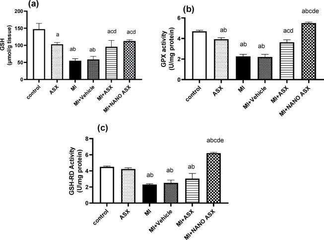 https://cdn.ncbi.nlm.nih.gov/pmc/blobs/7c20/12181253/ba27e114bc1d/41598_2025_6206_Fig3_HTML.jpg