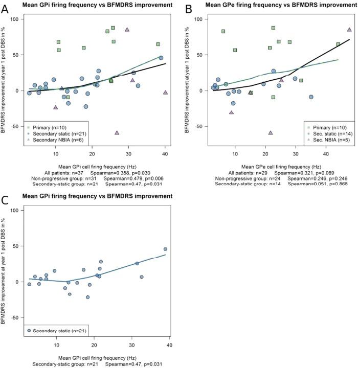 https://cdn.ncbi.nlm.nih.gov/pmc/blobs/7c21/5013118/a07f61f79efd/jnnp-2015-311803f05.jpg