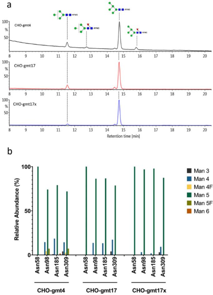 https://cdn.ncbi.nlm.nih.gov/pmc/blobs/7c22/11452509/a679628d8139/41598_2024_73722_Fig5_HTML.jpg