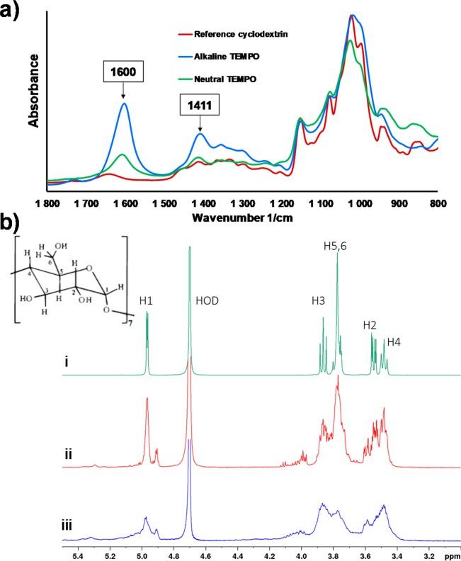 https://cdn.ncbi.nlm.nih.gov/pmc/blobs/7c23/6150646/49652fe98a15/bm-2017-01765t_0003.jpg