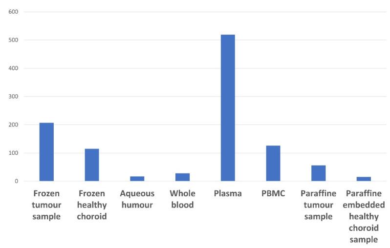 https://cdn.ncbi.nlm.nih.gov/pmc/blobs/7c24/10136484/299f1b39a07a/cancers-15-02372-g004.jpg