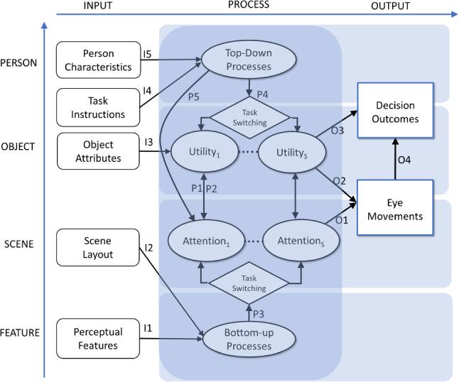 https://cdn.ncbi.nlm.nih.gov/pmc/blobs/7c25/10188393/eb2ae97b8f98/11336_2022_9876_Fig2_HTML.jpg