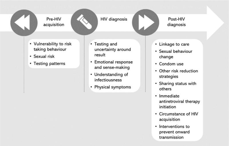 https://cdn.ncbi.nlm.nih.gov/pmc/blobs/7c25/10621639/74d6a7543d45/aids-37-2199-g002.jpg