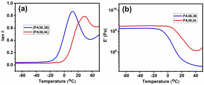 https://cdn.ncbi.nlm.nih.gov/pmc/blobs/7c25/8468103/751e0fed917f/polymers-13-03089-g005.jpg