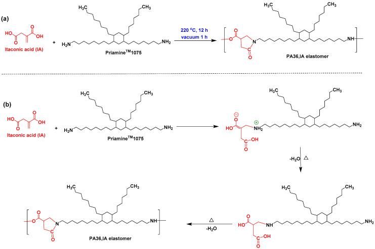 https://cdn.ncbi.nlm.nih.gov/pmc/blobs/7c25/8468103/8884f8e4ff5d/polymers-13-03089-sch001.jpg