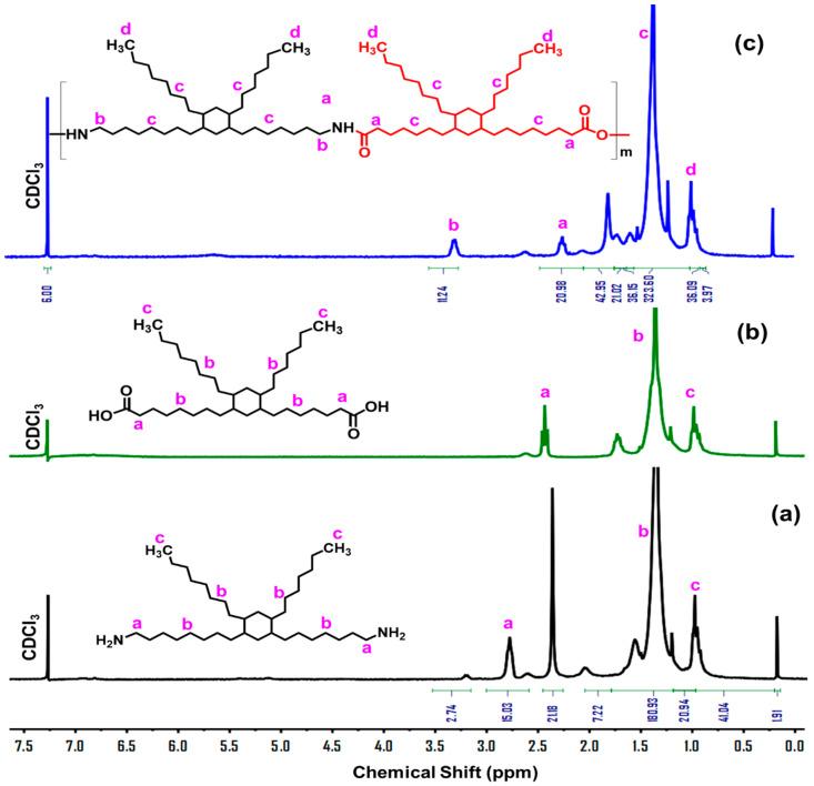 https://cdn.ncbi.nlm.nih.gov/pmc/blobs/7c25/8468103/a359966707b1/polymers-13-03089-g003.jpg