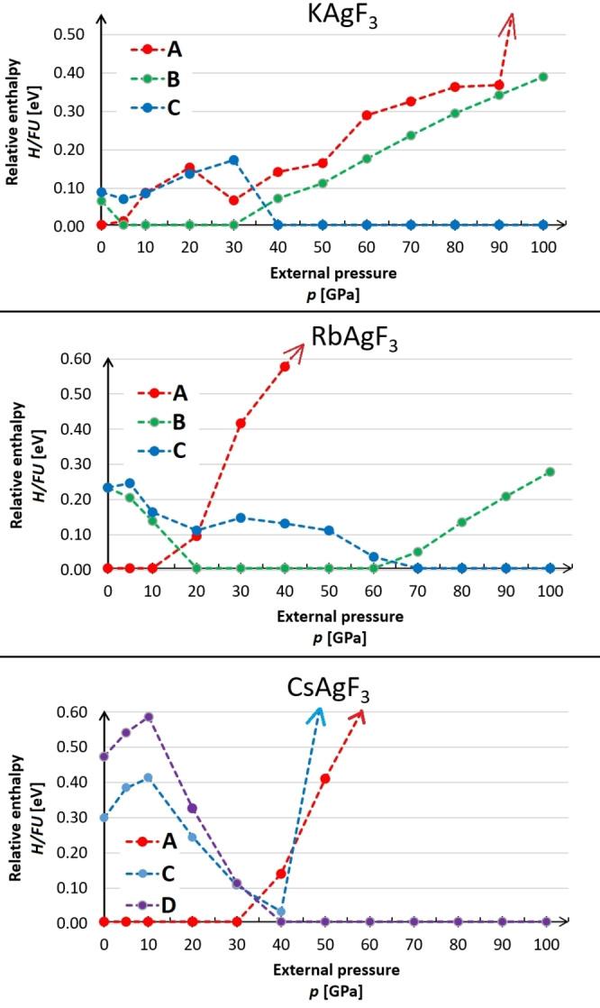 https://cdn.ncbi.nlm.nih.gov/pmc/blobs/7c25/9320850/a65d7b5a1fc6/CHEM-28-0-g003.jpg