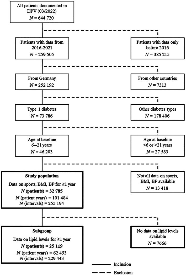 https://cdn.ncbi.nlm.nih.gov/pmc/blobs/7c27/9870744/979b34e94bba/JDB-15-15-g001.jpg