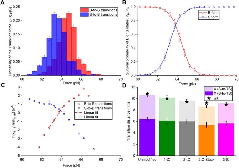 https://cdn.ncbi.nlm.nih.gov/pmc/blobs/7c28/11724298/399fb248e6c6/gkae1183fig3.jpg