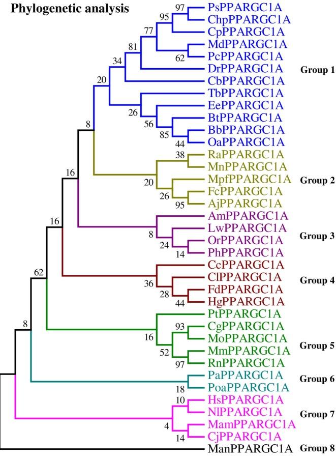 https://cdn.ncbi.nlm.nih.gov/pmc/blobs/7c29/11449627/48f4d090d3a8/ECE3-14-e11238-g007.jpg
