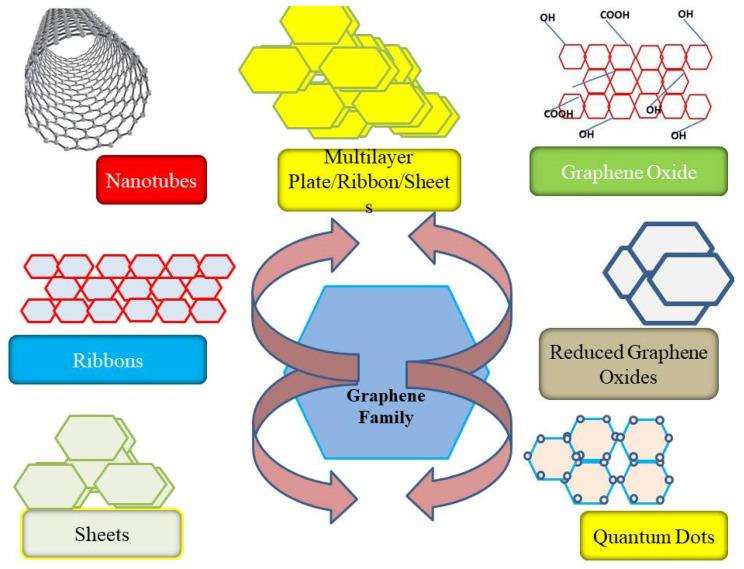 https://cdn.ncbi.nlm.nih.gov/pmc/blobs/7c2a/9694244/354efef6e31c/nanomaterials-12-04002-g002.jpg