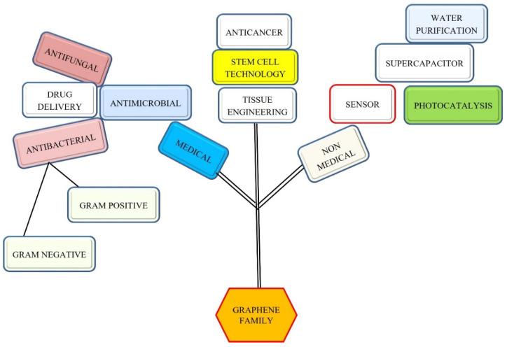 https://cdn.ncbi.nlm.nih.gov/pmc/blobs/7c2a/9694244/641f697a514e/nanomaterials-12-04002-g001.jpg