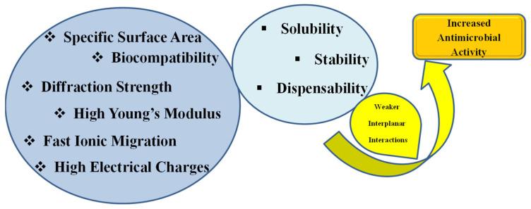 https://cdn.ncbi.nlm.nih.gov/pmc/blobs/7c2a/9694244/ac5cb2e38eb7/nanomaterials-12-04002-g003.jpg
