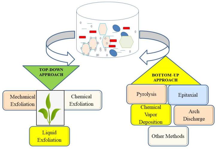 https://cdn.ncbi.nlm.nih.gov/pmc/blobs/7c2a/9694244/d07f28912e32/nanomaterials-12-04002-g004.jpg