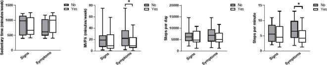 https://cdn.ncbi.nlm.nih.gov/pmc/blobs/7c2b/11442860/51ede992be7e/41598_2024_74199_Fig2_HTML.jpg