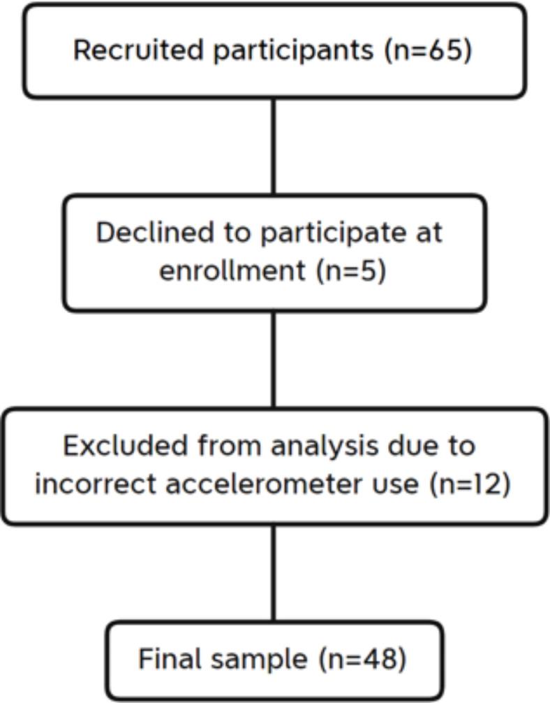https://cdn.ncbi.nlm.nih.gov/pmc/blobs/7c2b/11442860/62d67a38933d/41598_2024_74199_Fig1_HTML.jpg