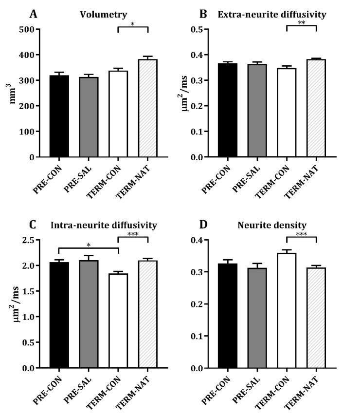 https://cdn.ncbi.nlm.nih.gov/pmc/blobs/7c2b/6628371/1c9ee473d362/nutrients-11-01335-g004.jpg