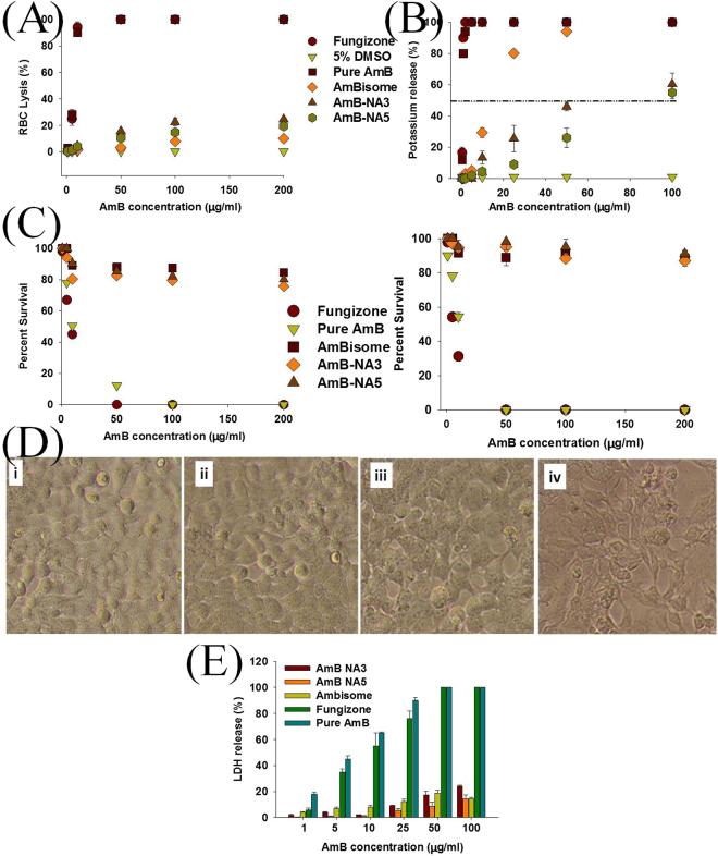 https://cdn.ncbi.nlm.nih.gov/pmc/blobs/7c2c/5605718/0418372e5c18/41598_2017_11847_Fig4_HTML.jpg