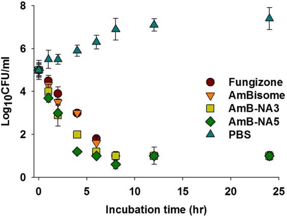 https://cdn.ncbi.nlm.nih.gov/pmc/blobs/7c2c/5605718/31d4a1825134/41598_2017_11847_Fig5_HTML.jpg