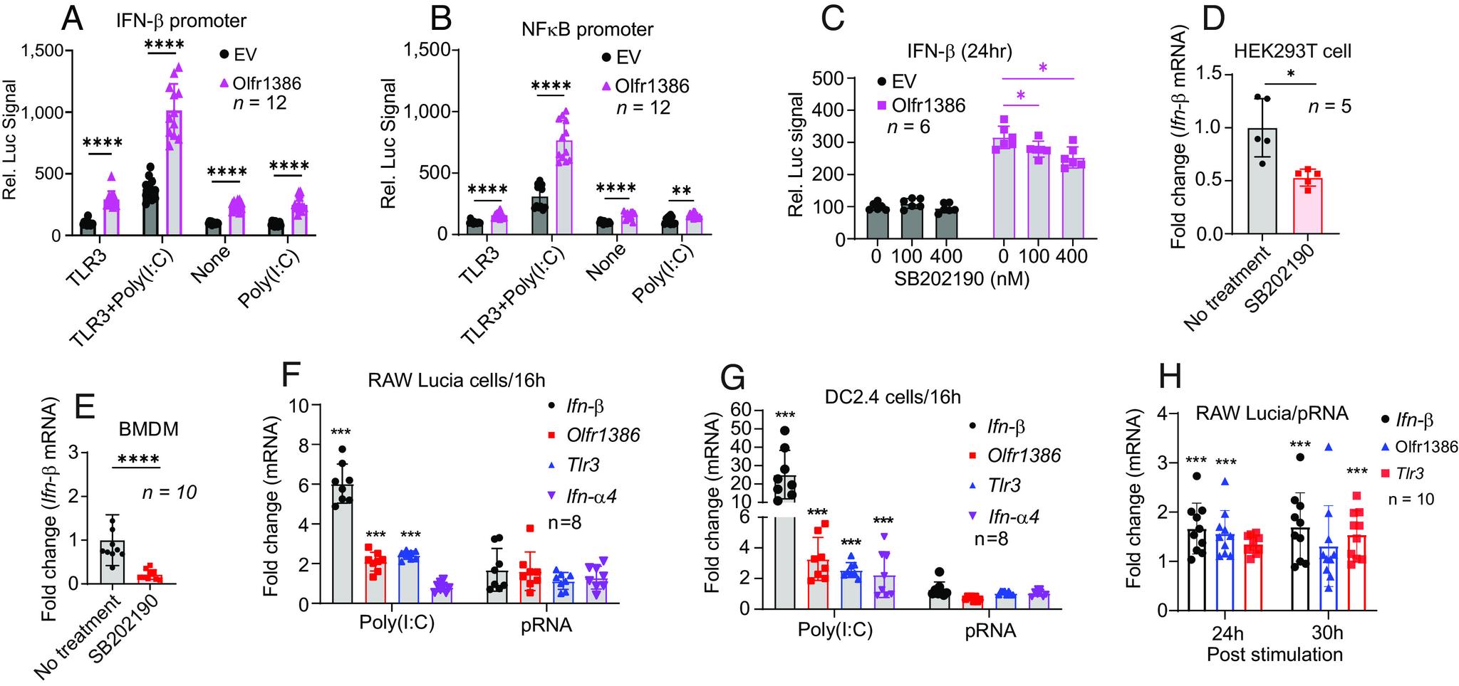 https://cdn.ncbi.nlm.nih.gov/pmc/blobs/7c2d/11161801/81587d90098b/pnas.2403796121fig05.jpg