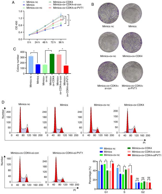 https://cdn.ncbi.nlm.nih.gov/pmc/blobs/7c2d/9260730/bb95153139c8/ol-24-02-13400-g05.jpg