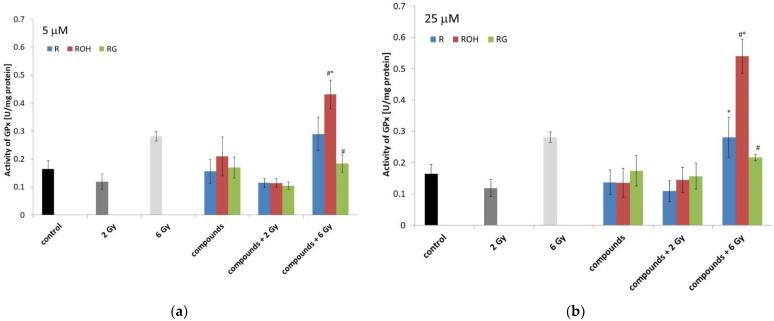 https://cdn.ncbi.nlm.nih.gov/pmc/blobs/7c2e/8431402/0addbd7d4880/ijms-22-09511-g009.jpg