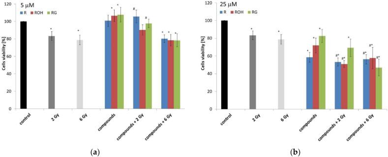 https://cdn.ncbi.nlm.nih.gov/pmc/blobs/7c2e/8431402/3c12db228407/ijms-22-09511-g003.jpg