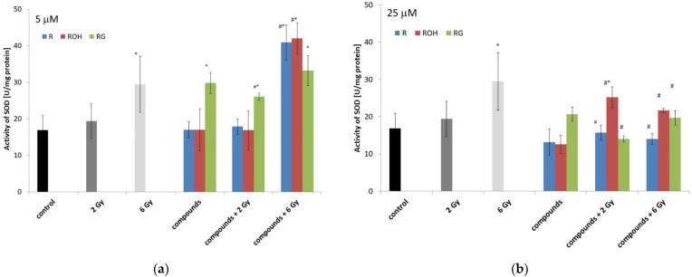 https://cdn.ncbi.nlm.nih.gov/pmc/blobs/7c2e/8431402/6eca0b9167c6/ijms-22-09511-g008.jpg