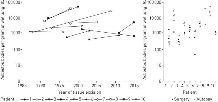 https://cdn.ncbi.nlm.nih.gov/pmc/blobs/7c2f/5898940/633b36133099/ERJ-02534-2016.03.jpg