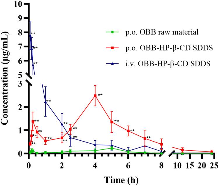 https://cdn.ncbi.nlm.nih.gov/pmc/blobs/7c32/11164094/842b065786f4/IJN-19-5297-g0008.jpg