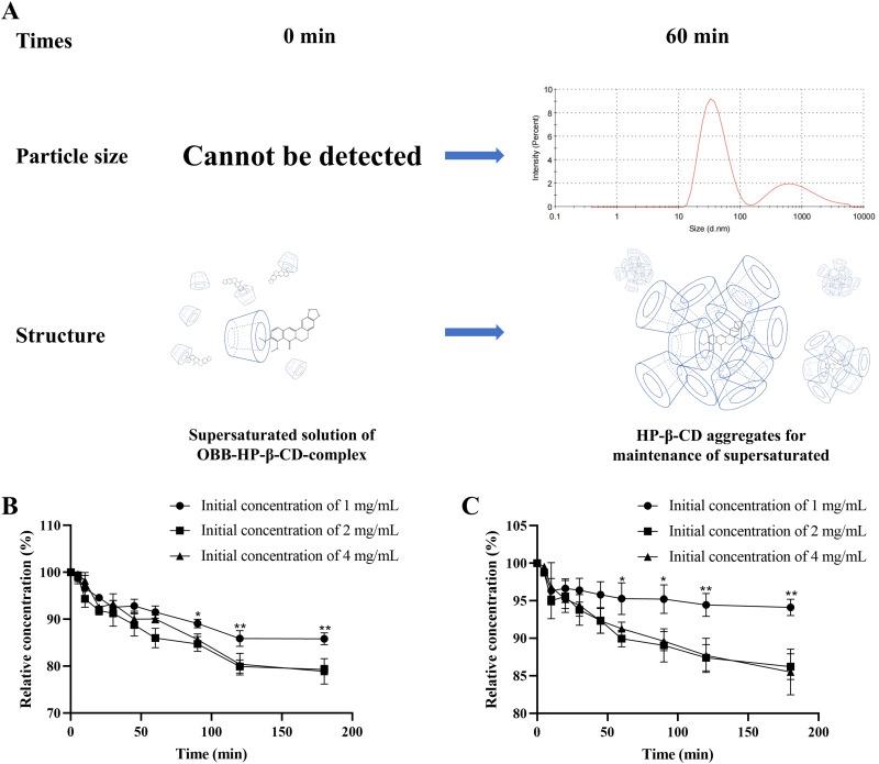 https://cdn.ncbi.nlm.nih.gov/pmc/blobs/7c32/11164094/b8023797b015/IJN-19-5297-g0006.jpg
