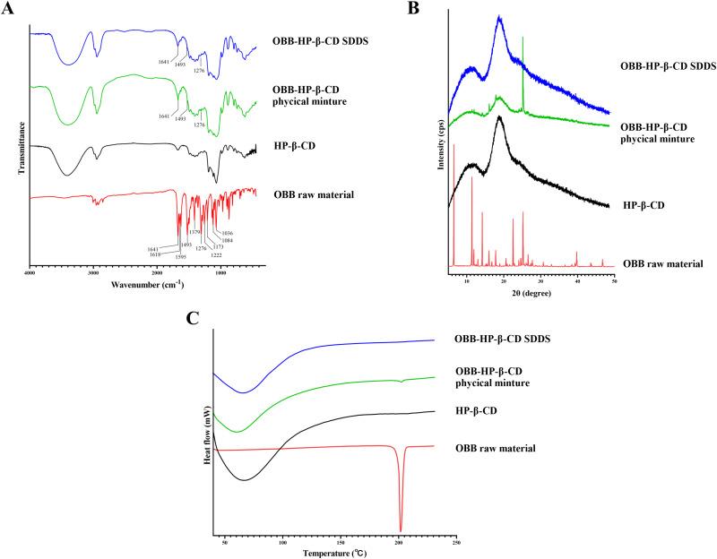 https://cdn.ncbi.nlm.nih.gov/pmc/blobs/7c32/11164094/b8f3217f2dcf/IJN-19-5297-g0003.jpg