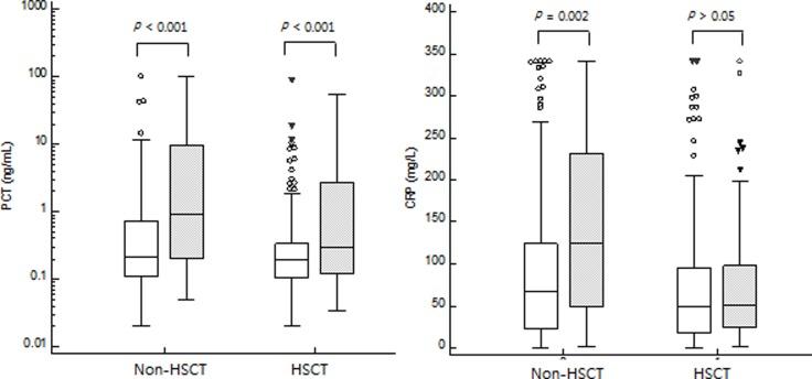 https://cdn.ncbi.nlm.nih.gov/pmc/blobs/7c37/6903763/949355b4f3d0/pone.0225765.g003.jpg