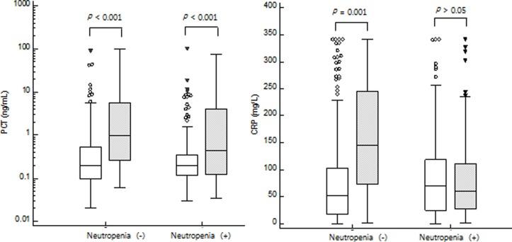 https://cdn.ncbi.nlm.nih.gov/pmc/blobs/7c37/6903763/ee8f052bd76c/pone.0225765.g002.jpg