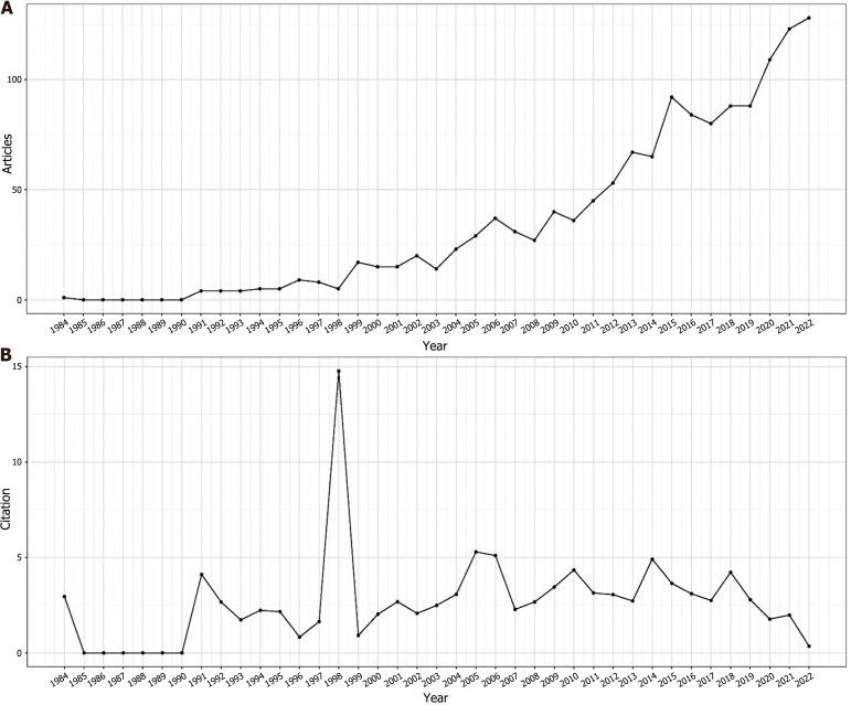 https://cdn.ncbi.nlm.nih.gov/pmc/blobs/7c38/11236220/4c5e3840a278/WJGO-16-2842-g002.jpg