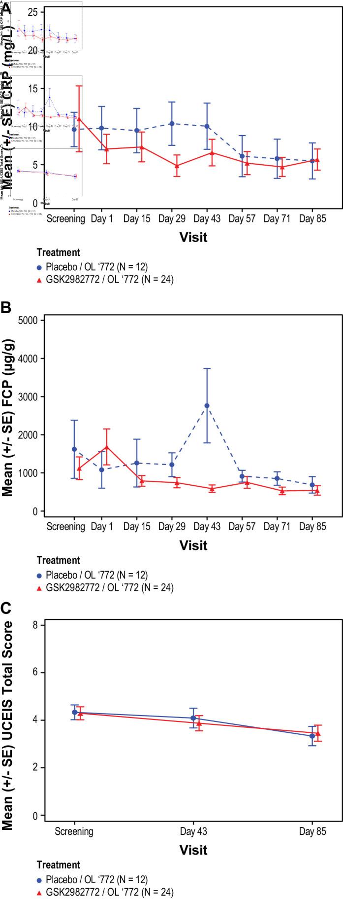 https://cdn.ncbi.nlm.nih.gov/pmc/blobs/7c38/8365785/6bcb7e96f10c/bmjgast-2021-000680f01.jpg