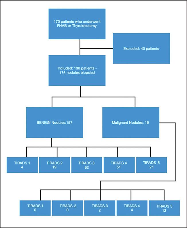 https://cdn.ncbi.nlm.nih.gov/pmc/blobs/7c3b/11166092/5024e3f92098/JAFES-39-1-61-g001.jpg