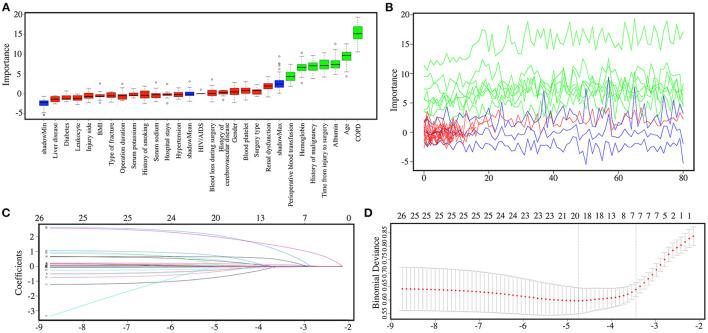 https://cdn.ncbi.nlm.nih.gov/pmc/blobs/7c3b/9130605/fb47549f01e4/fmed-09-829977-g0005.jpg