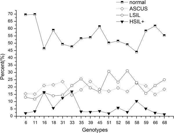https://cdn.ncbi.nlm.nih.gov/pmc/blobs/7c3c/4226991/cd3d736e64ad/1471-2334-14-388-3.jpg