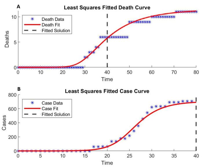 https://cdn.ncbi.nlm.nih.gov/pmc/blobs/7c3c/9620902/d0f897cc1933/epidemiologia-02-00016-g002.jpg