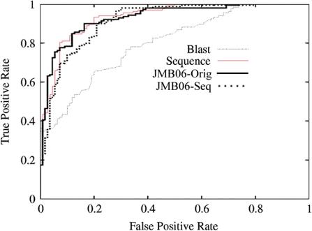https://cdn.ncbi.nlm.nih.gov/pmc/blobs/7c3d/2879530/b0c701eb24a6/gkq061f2.jpg