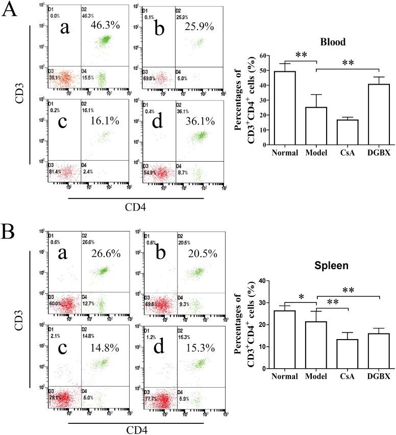 https://cdn.ncbi.nlm.nih.gov/pmc/blobs/7c41/5500321/49a21b1735d3/pone.0180417.g003.jpg