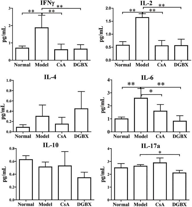 https://cdn.ncbi.nlm.nih.gov/pmc/blobs/7c41/5500321/c5c77cc75018/pone.0180417.g007.jpg