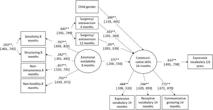 https://cdn.ncbi.nlm.nih.gov/pmc/blobs/7c47/11758768/bdad96432c7b/INFA-30-0-g004.jpg