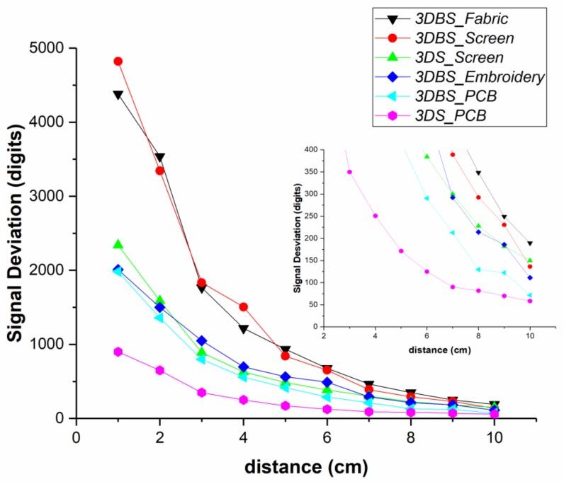 https://cdn.ncbi.nlm.nih.gov/pmc/blobs/7c47/7219339/16a34eca7a4a/sensors-20-02369-g008.jpg
