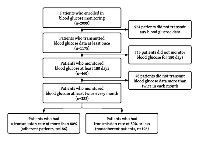 https://cdn.ncbi.nlm.nih.gov/pmc/blobs/7c49/10481216/ab1f6976f83c/jmir_v25i1e45033_fig1.jpg