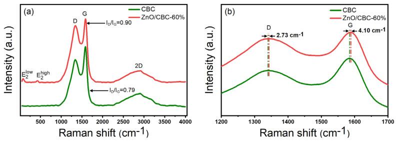 https://cdn.ncbi.nlm.nih.gov/pmc/blobs/7c4c/10745631/c2d9bcdcfaad/nanomaterials-13-03151-g005.jpg