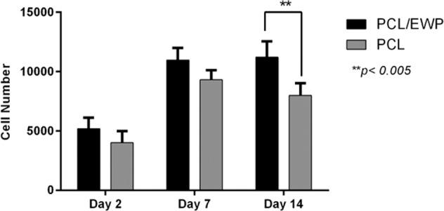https://cdn.ncbi.nlm.nih.gov/pmc/blobs/7c4c/7990845/532e86faf84c/10856_2021_6505_Fig7_HTML.jpg