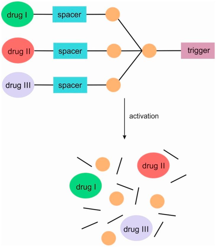 https://cdn.ncbi.nlm.nih.gov/pmc/blobs/7c51/11125333/4415c3877a58/pharmaceutics-16-00668-g004.jpg