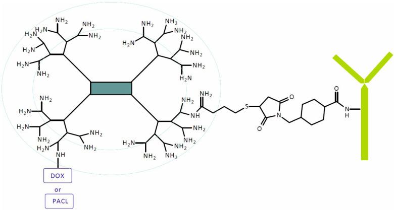 https://cdn.ncbi.nlm.nih.gov/pmc/blobs/7c51/11125333/69d0ebd55af6/pharmaceutics-16-00668-g026.jpg